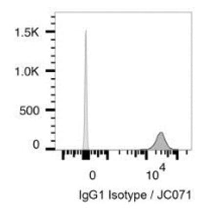 Validation Data - Anti-PD-L1 Antibody [JC071] - BSA and Azide free (A304676)
