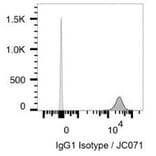 Validation Data - Anti-PD-L1 Antibody [JC071] - BSA and Azide free (A304676)