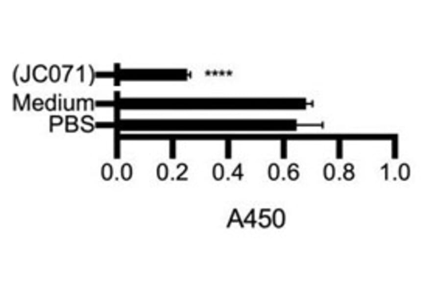 Validation Data - Anti-PD-L1 Antibody [JC071] - BSA and Azide free (A304676)