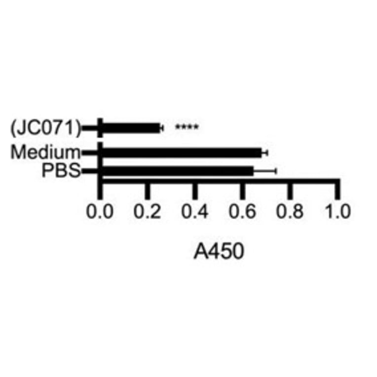 Validation Data - Anti-PD-L1 Antibody [JC071] - BSA and Azide free (A304676)