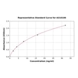 Standard Curve - Mouse Cathepsin G ELISA Kit (A310100) - Antibodies.com