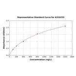 Standard Curve - Human A4GALT ELISA Kit (A310255) - Antibodies.com