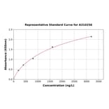 Standard Curve - Human EPHA10 ELISA Kit (A310256) - Antibodies.com