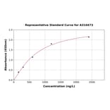 Standard Curve - Human TPH2 ELISA Kit (A310473) - Antibodies.com