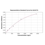 Standard Curve - Mouse EDIL3 / DEL1 ELISA Kit (A310775) - Antibodies.com