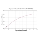 Standard Curve - Human alpha 2a Adrenergic Receptor ELISA Kit (A310792) - Antibodies.com
