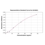 Standard Curve - Mouse AGR2 ELISA Kit (A310821) - Antibodies.com