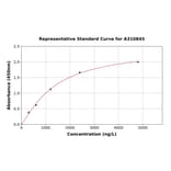 Standard Curve - Human GDF7 ELISA Kit (A310845) - Antibodies.com