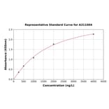 Standard Curve - Human KCNK9 ELISA Kit (A311004) - Antibodies.com