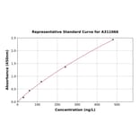 Standard Curve - Mouse IL-36b ELISA Kit (A311066) - Antibodies.com