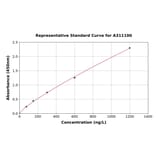 Standard Curve - Human ABCA13 ELISA Kit (A311100) - Antibodies.com