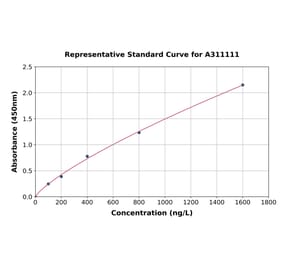 Standard Curve - Human Plakophilin 3 ELISA Kit (A311111) - Antibodies.com
