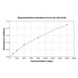 Standard Curve - Human ARID1A ELISA Kit (A311258) - Antibodies.com