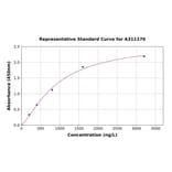 Standard Curve - Mouse HUWE1 / Mule ELISA Kit (A311270) - Antibodies.com