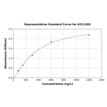 Standard Curve - Human STOP ELISA Kit (A311595) - Antibodies.com