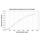 Standard Curve - Human KLF4 ELISA Kit (A311606) - Antibodies.com