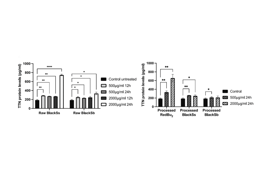 ELISA - Human Titin ELISA Kit (A311620) - Antibodies.com