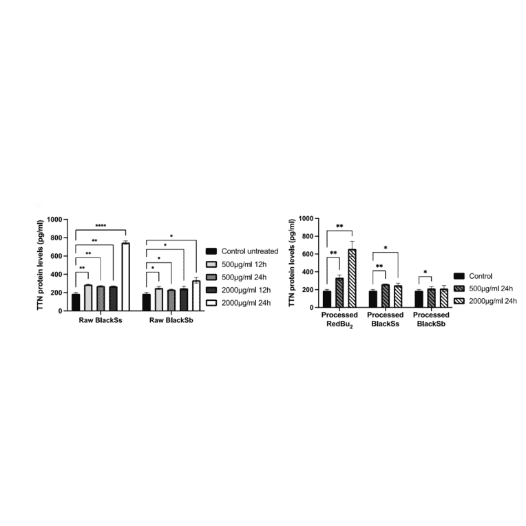 ELISA - Human Titin ELISA Kit (A311620) - Antibodies.com