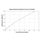Standard Curve - Human Aquaporin 4 ELISA Kit (A311682) - Antibodies.com