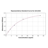 Standard Curve - Human LCN10 ELISA Kit (A311926) - Antibodies.com