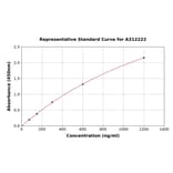Standard Curve - Human MUC7 / MG2 ELISA Kit (A312222) - Antibodies.com