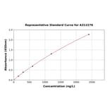 Standard Curve - Human STAB1 ELISA Kit (A312276) - Antibodies.com