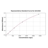 Standard Curve - Mouse Cardiac Troponin T ELISA Kit (A312502) - Antibodies.com