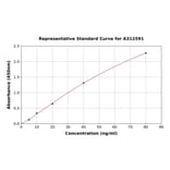 Standard Curve - Human Surfactant Protein D / SP-D ELISA Kit (A312591) - Antibodies.com