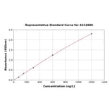 Standard Curve - Mouse PD1 ELISA Kit (A312680) - Antibodies.com