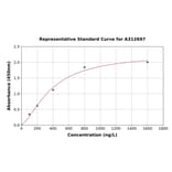 Standard Curve - Mouse SEMA3D ELISA Kit (A312697) - Antibodies.com