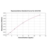 Standard Curve - Human TMPRSS4 ELISA Kit (A312749) - Antibodies.com