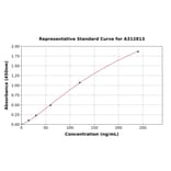 Standard Curve - Mouse Plasma Kallikrein 1B ELISA Kit (A312813) - Antibodies.com