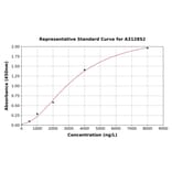 Standard Curve - Human MMP19 ELISA Kit (A312852) - Antibodies.com