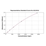 Standard Curve - Mouse Adenosine A1 Receptor ELISA Kit (A312914) - Antibodies.com