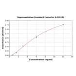 Standard Curve - Human Secretogranin 3 ELISA Kit (A312932) - Antibodies.com