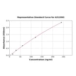 Standard Curve - Human BMP4 ELISA Kit (A312993) - Antibodies.com