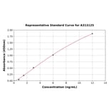 Standard Curve - Mouse BMPR1B ELISA Kit (A313125) - Antibodies.com