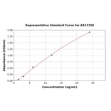 Standard Curve - Human LTBR ELISA Kit (A313159) - Antibodies.com
