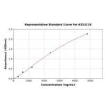 Standard Curve - Human IGJ ELISA Kit (A313219) - Antibodies.com