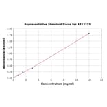 Standard Curve - Mouse TXNRD1 ELISA Kit (A313315) - Antibodies.com