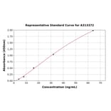 Standard Curve - Human PAPP A2 ELISA Kit (A313372) - Antibodies.com