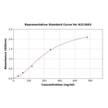 Standard Curve - Human Gelsolin ELISA Kit (A313403) - Antibodies.com