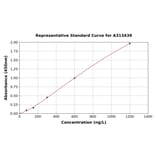 Standard Curve - Human GSC2 ELISA Kit (A313439) - Antibodies.com