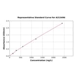 Standard Curve - Human CD229 ELISA Kit (A313490) - Antibodies.com