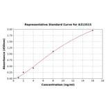 Standard Curve - Human Torsin A / DYT1 ELISA Kit (A313515) - Antibodies.com