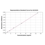 Standard Curve - Human AKT1 ELISA Kit (A313524) - Antibodies.com