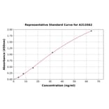 Standard Curve - Human Lrp2 / Megalin ELISA Kit (A313562) - Antibodies.com