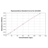 Standard Curve - Human IRS2 ELISA Kit (A313564) - Antibodies.com