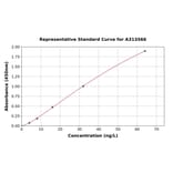 Standard Curve - Mouse TGF beta 2 ELISA Kit (A313566) - Antibodies.com