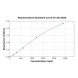 Standard Curve - Human SEMA5B ELISA Kit (A313584) - Antibodies.com